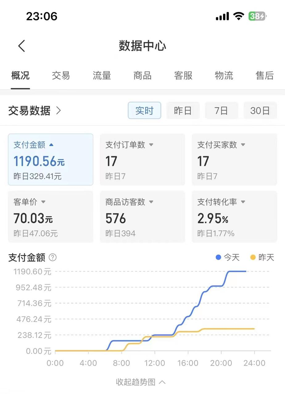 【持续更新】拼多多虚拟电商项目，自动化无人成交，单店月入3000，适合批量