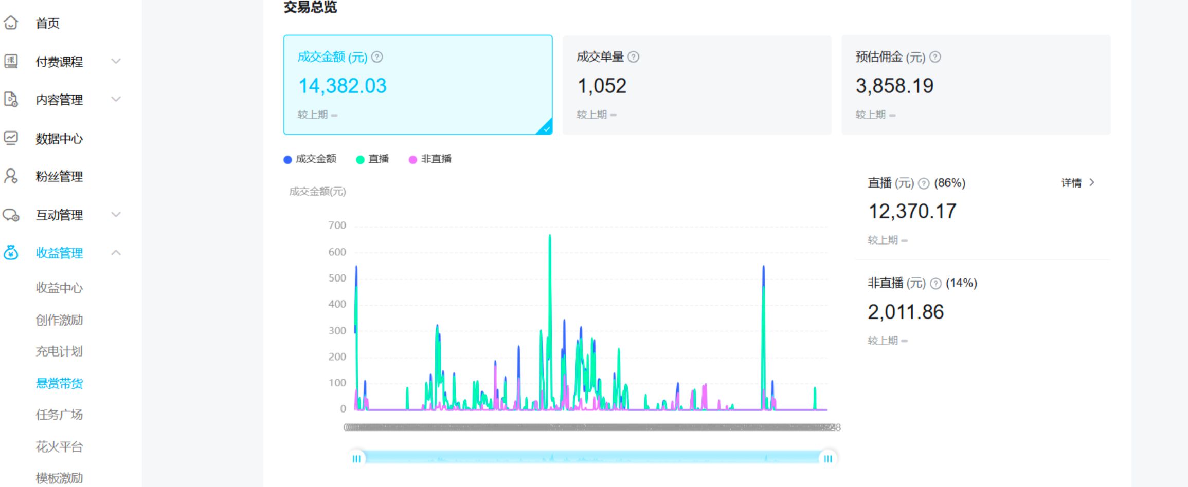 【持续更新】 B站好物  从零开始全部，全套实操项目复盘+优质案例库