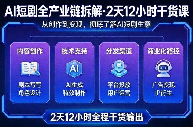 A短剧全产业链拆解，2天12小时全程干货输出，彻底的了解AI短剧是一门什么生意