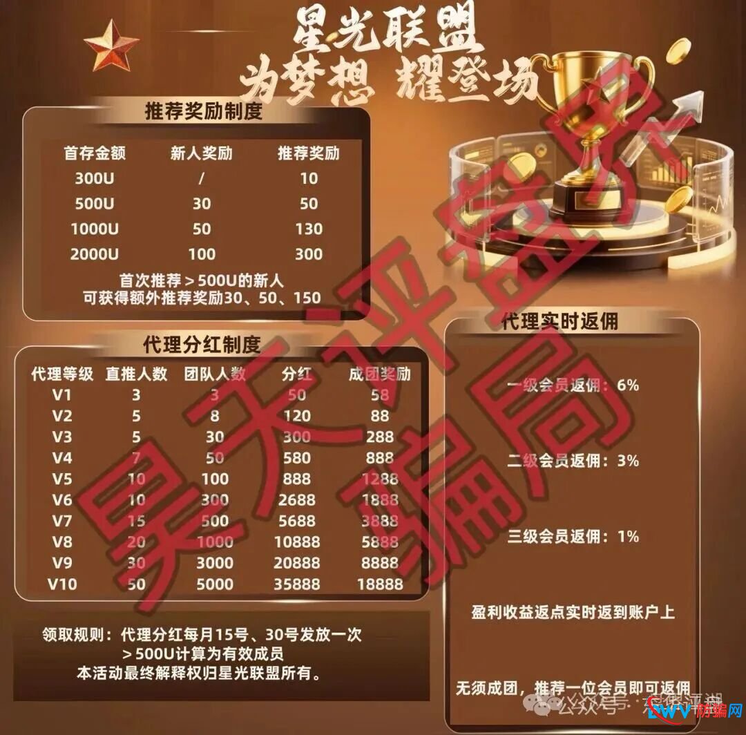 起底“博客BKX交易所(星光联盟)”:与“新利众”诈骗园区关系曝光,又一个换皮杀猪盘!(2) 起底“博客BKX交易所(星光联盟)”:与“新利众”诈骗园区关系曝光,又一个换皮杀猪盘!(2)