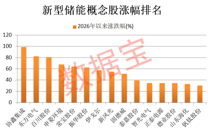 新型储能被列入新兴支柱产业!21只概念股业绩高增长(1) 新型储能被列入新兴支柱产业!21只概念股业绩高增长(1)