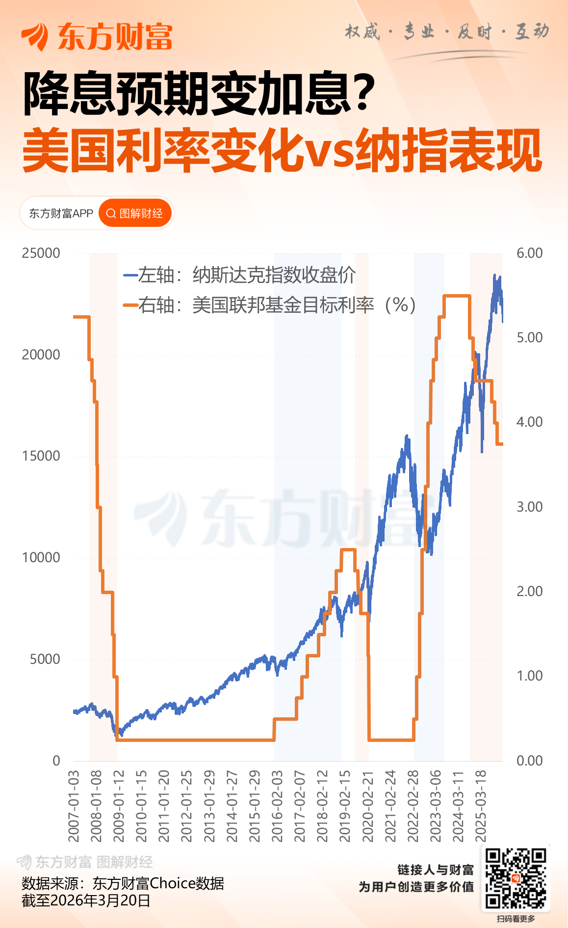 加息真要来了?三年未见之变局:美债“宣战”美联储利率天花板(1) 加息真要来了?三年未见之变局:美债“宣战”美联储利率天花板(1)