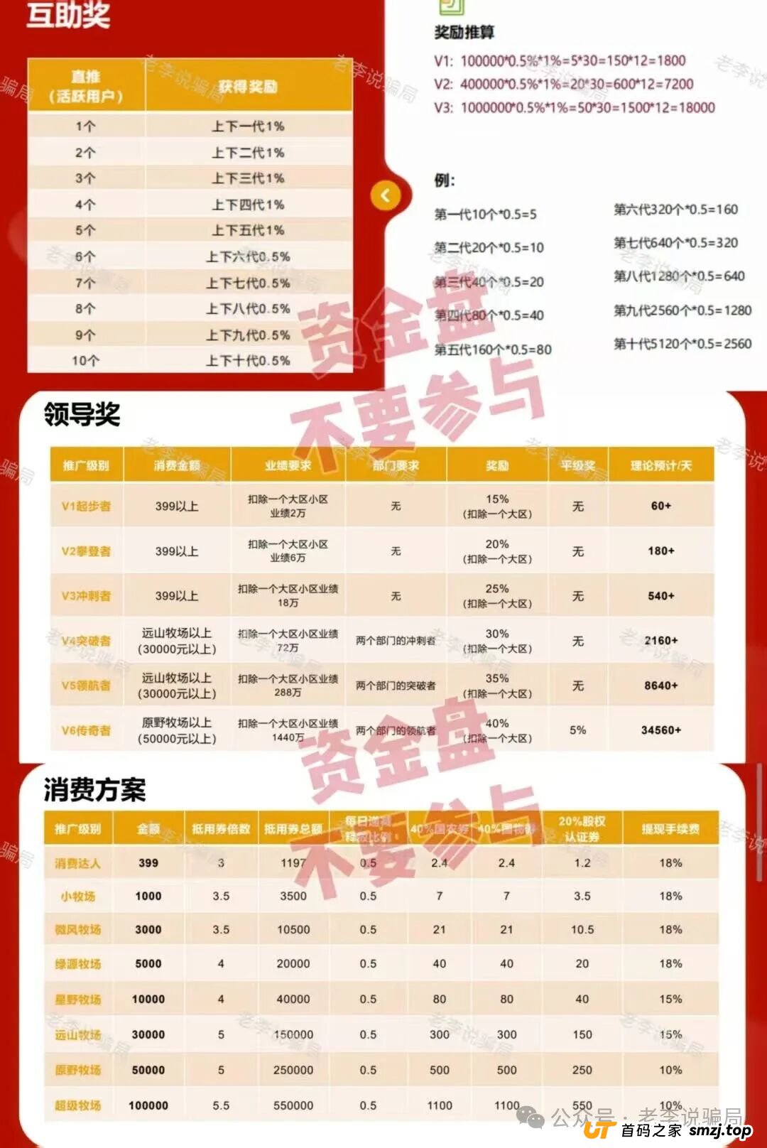 别踩坑！“CloudFactory”“唯芯美”这8个网络项目全是骗局，看清套路守好血汗钱！(7)