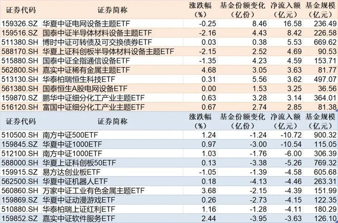 上周五及2月ETF资金流入排名→(1) 上周五及2月ETF资金流入排名→(1)