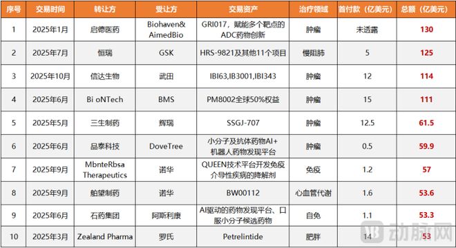 这个赛道彻底杀疯了!中国创新药迎来黄金时代!(1) 这个赛道彻底杀疯了!中国创新药迎来黄金时代!(1)