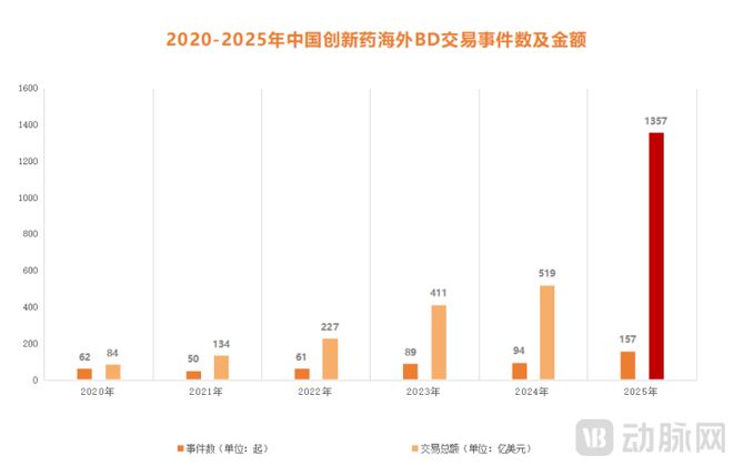 这个赛道彻底杀疯了!中国创新药迎来黄金时代!(2) 这个赛道彻底杀疯了!中国创新药迎来黄金时代!(2)