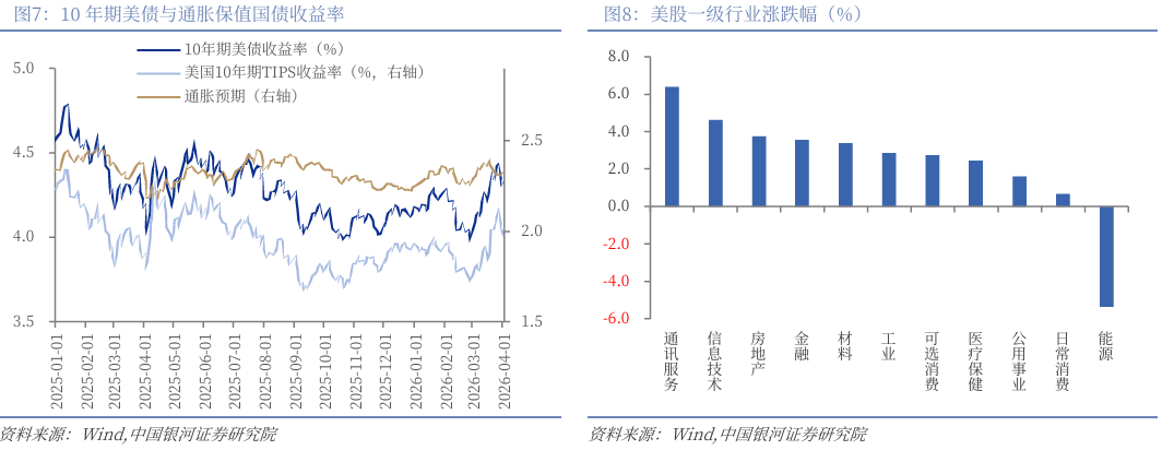 银河策略:能源冲击仅是开端 美债恐临严峻考验(5) 银河策略:能源冲击仅是开端 美债恐临严峻考验(5)