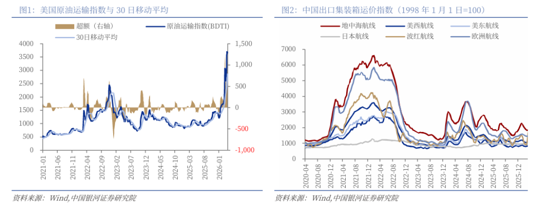 银河策略:能源冲击仅是开端 美债恐临严峻考验(2) 银河策略:能源冲击仅是开端 美债恐临严峻考验(2)