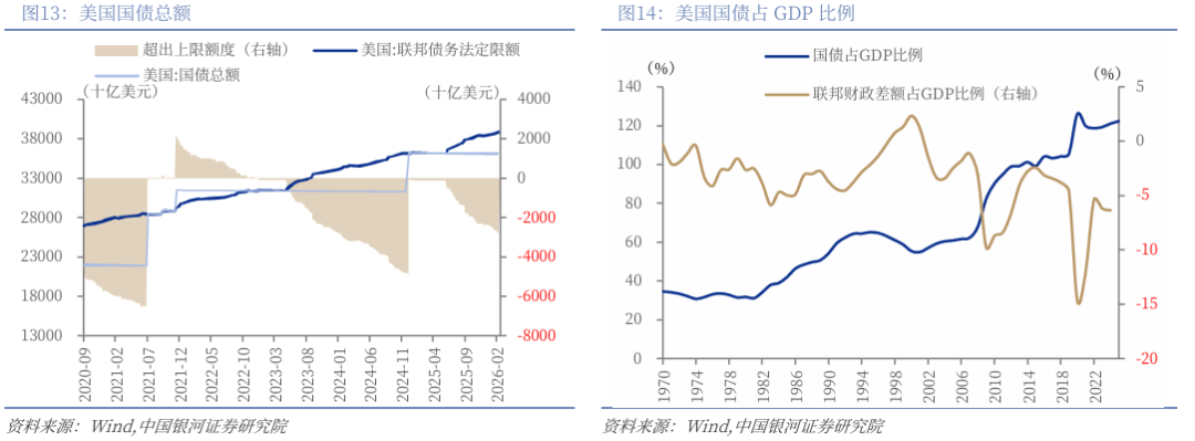 银河策略:能源冲击仅是开端 美债恐临严峻考验(9) 银河策略:能源冲击仅是开端 美债恐临严峻考验(9)