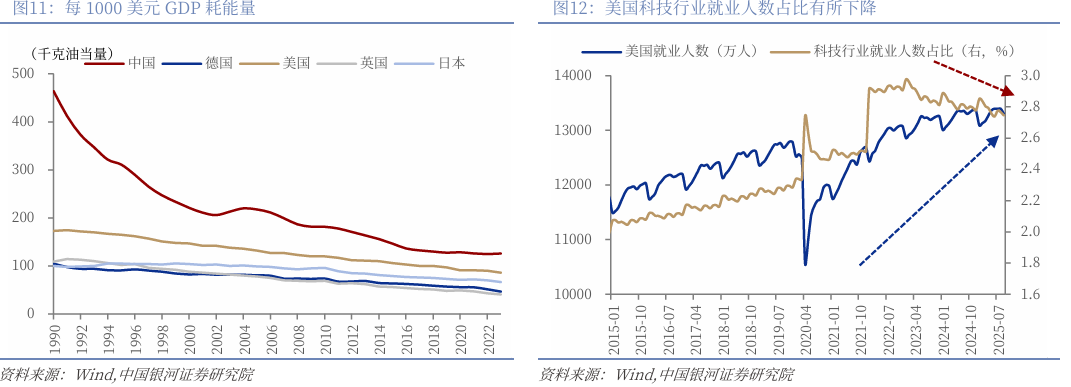 银河策略:能源冲击仅是开端 美债恐临严峻考验(8) 银河策略:能源冲击仅是开端 美债恐临严峻考验(8)