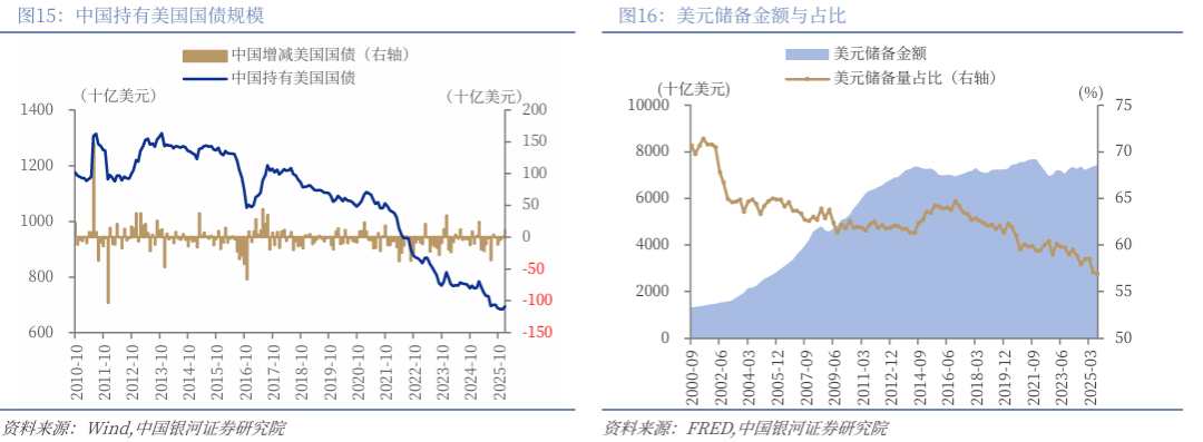 银河策略:能源冲击仅是开端 美债恐临严峻考验(10) 银河策略:能源冲击仅是开端 美债恐临严峻考验(10)