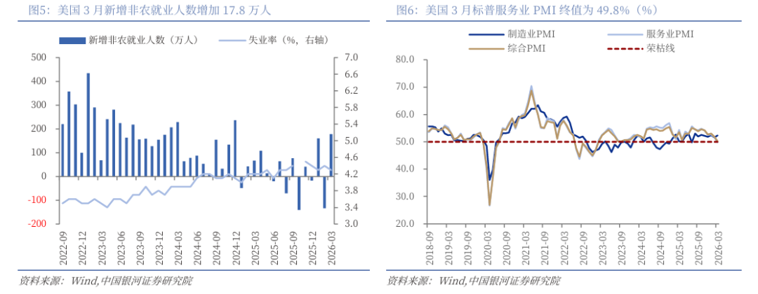 银河策略:能源冲击仅是开端 美债恐临严峻考验(4) 银河策略:能源冲击仅是开端 美债恐临严峻考验(4)