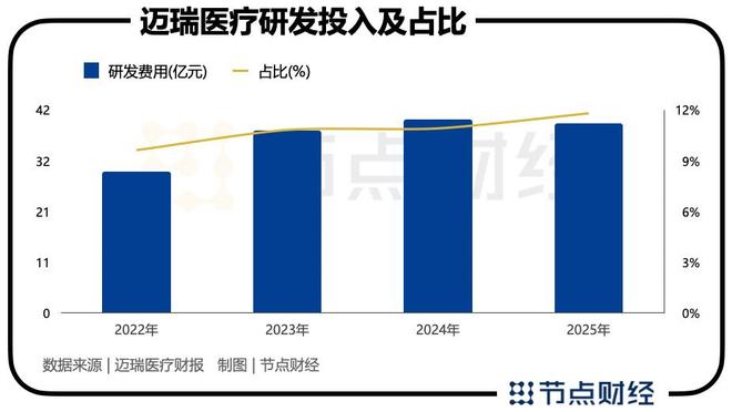 迈瑞医疗，正在完成一次关键「换挡」(5)