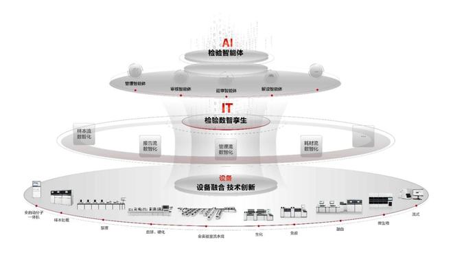 迈瑞医疗，正在完成一次关键「换挡」(4)