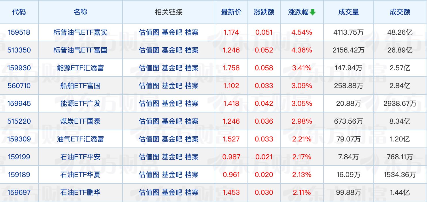 公募基金最新盈亏数据出炉;一季度“固收+”基金规模增加超4500亿元(1) 公募基金最新盈亏数据出炉;一季度“固收+”基金规模增加超4500亿元(1)