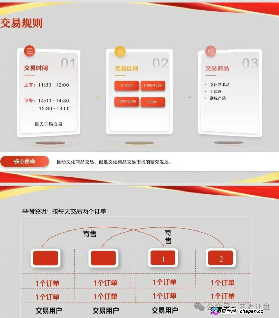 文潮集市“潮拍”崩盘血洗倒计时!套牌省级国资区块链外衣,48小时循环竞拍是纯纯庞氏骗局,月化15%拆东墙补西墙已触顶,没人接盘你账户余额一键归零!(3) 文潮集市“潮拍”崩盘血洗倒计时!套牌省级国资区块链外衣,48小时循环竞拍是纯纯庞氏骗局,月化15%拆东墙补西墙已触顶,没人接盘你账户余额一键归零!(3)