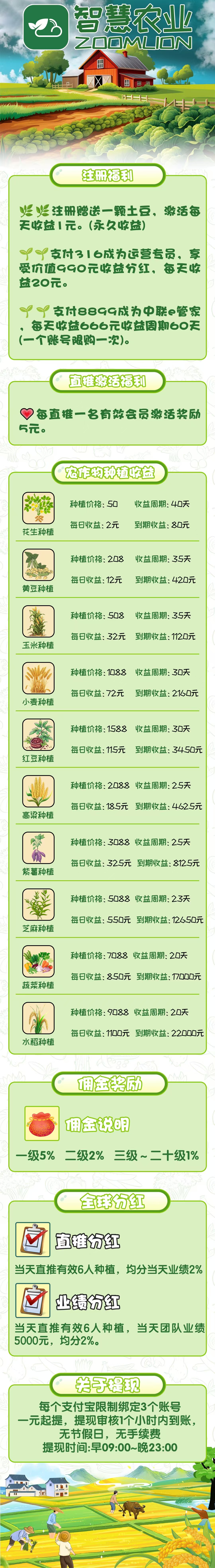 最新首码项目《智慧农业》 首码火爆上线，农场挂机，注册送1888植物，简单易懂，首批稳定吃肉。(3)