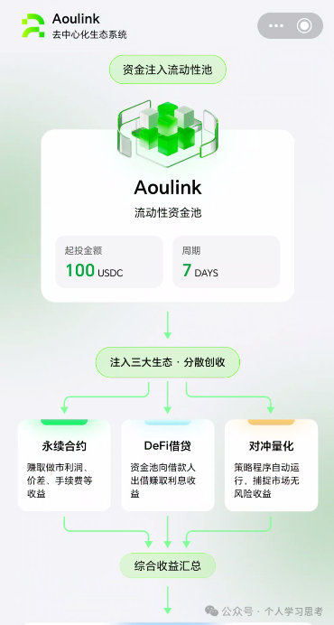 风控:奥林克(Aoulink)资金盘,离场建议:2026年6月,拉新跟不上,直接就会资金链断裂。(2) 风控:奥林克(Aoulink)资金盘,离场建议:2026年6月,拉新跟不上,直接就会资金链断裂。(2)