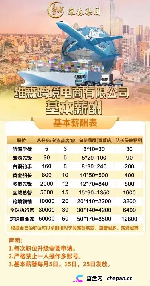 维森（维森集团）是骗局吗？跨境电商分红盘拆解——高额返利+拉人头，典型