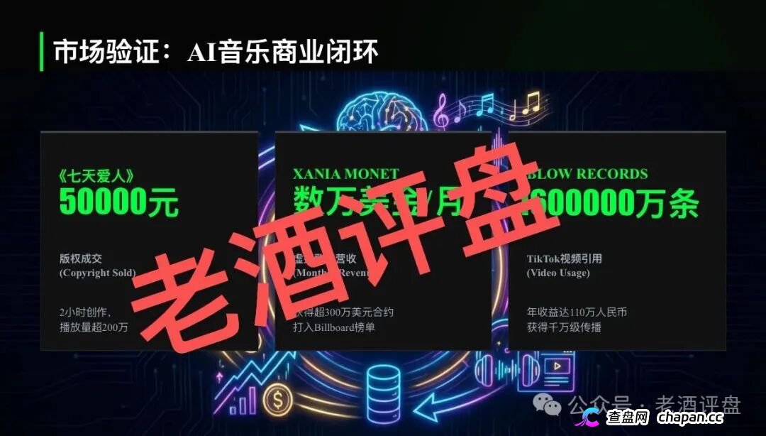 鲸鱼音乐是正规平台吗？AI音乐包装的资金盘，日收益1.5%纯属庞氏，钱拿不回来