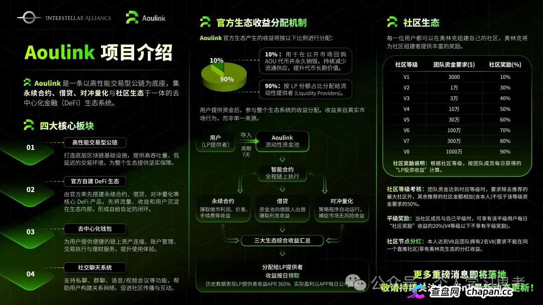 风控：奥林克（Aoulink）资金盘，离场建议：2026年6月，拉新跟不上，直接就会资