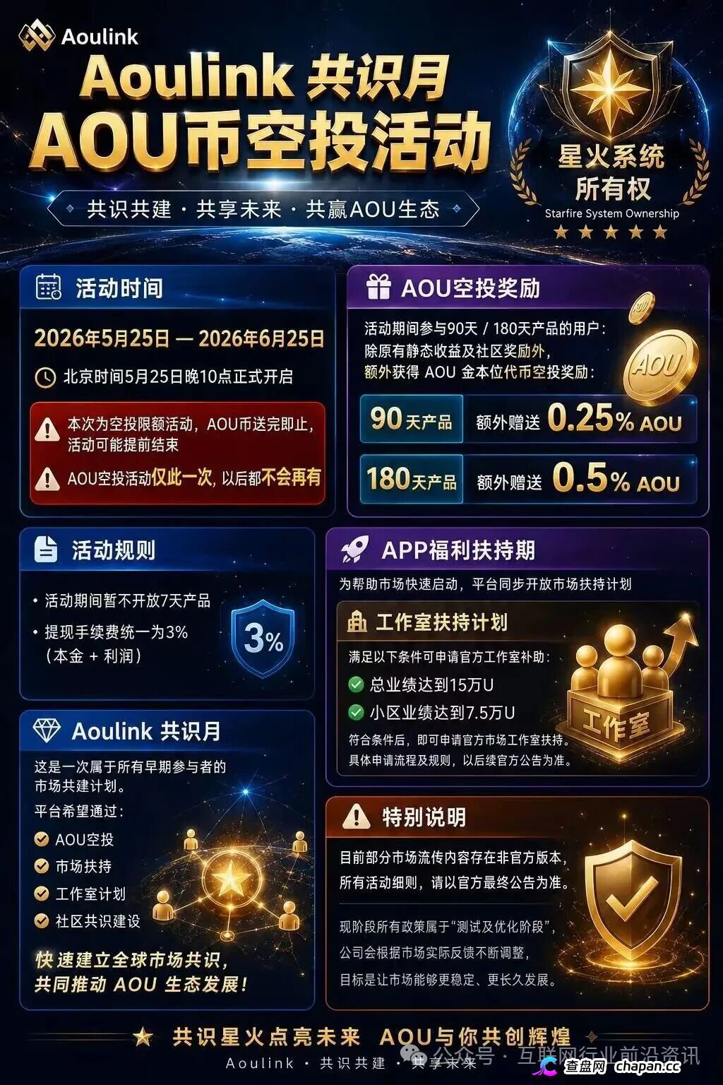 奥林克：退你几万块，是为了骗你几十万！第二轮＂长周期质押＂正式上线，谁