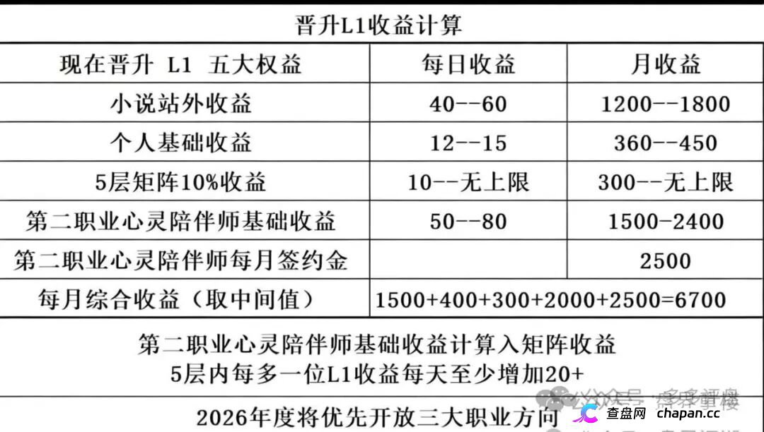 曝光|启元AI:数万会员被锁、提现就封号——“月入过万”的AI分身,正在吞掉你的本金
