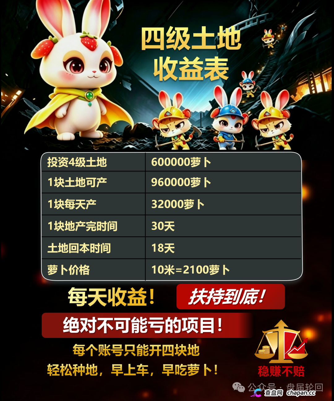 重磅曝光!“兔兔家族”APP竟是农场伪装的资金盘骗局!(5) 重磅曝光!“兔兔家族”APP竟是农场伪装的资金盘骗局!(5)