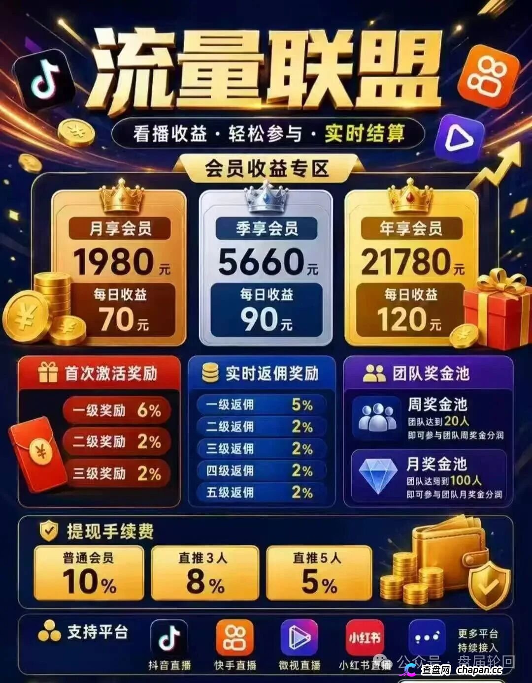 曝光|流量联盟:日赚70?月回本?博发团伙换了个马甲又来割韭菜了