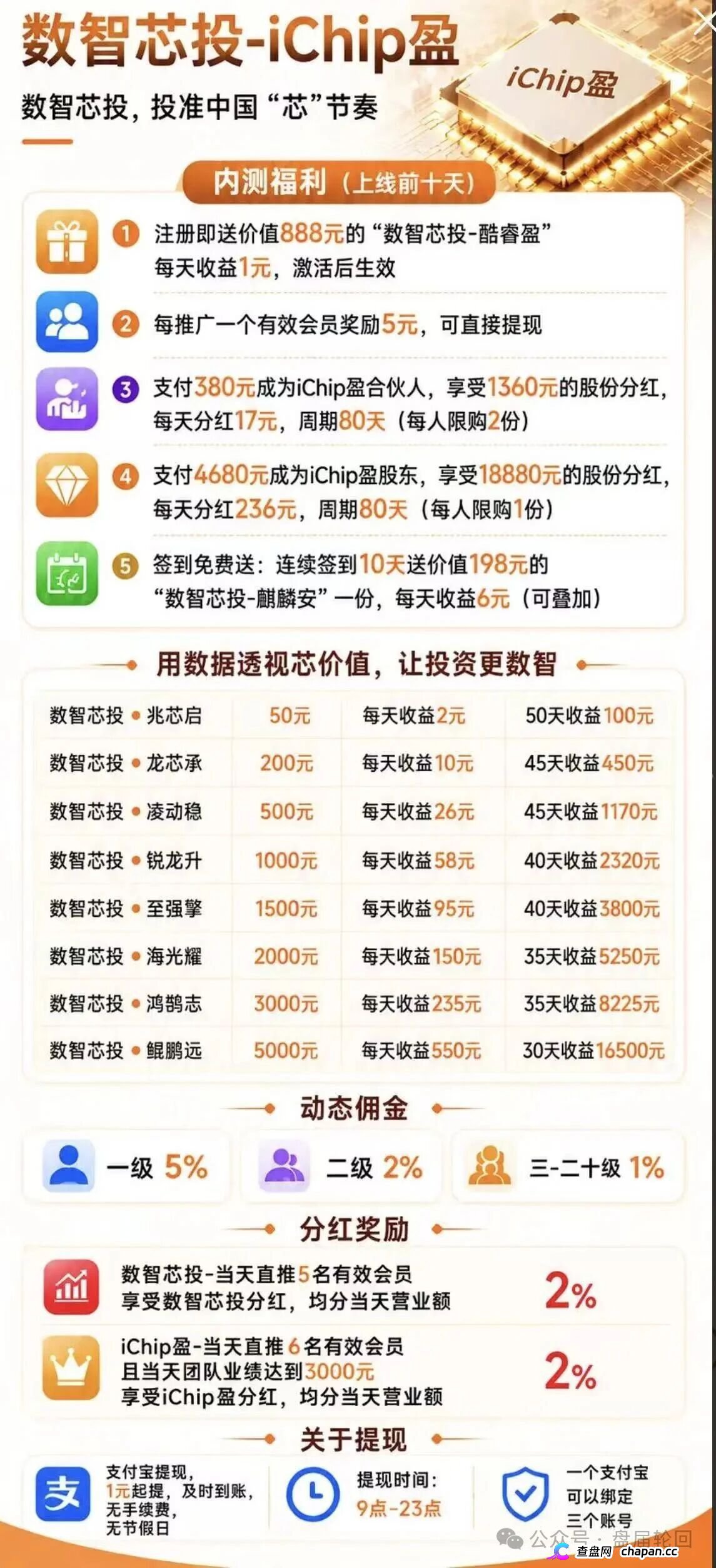 查无此“芯”|数智芯投的“芯片投资”,国家芯片产业跟你没有半毛钱关系