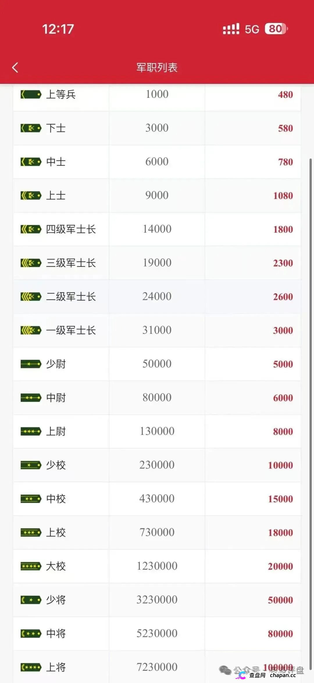 上合慈协|上海合作组织从未授权,军衔晋升+黄金储备,专骗老年人的养老钱