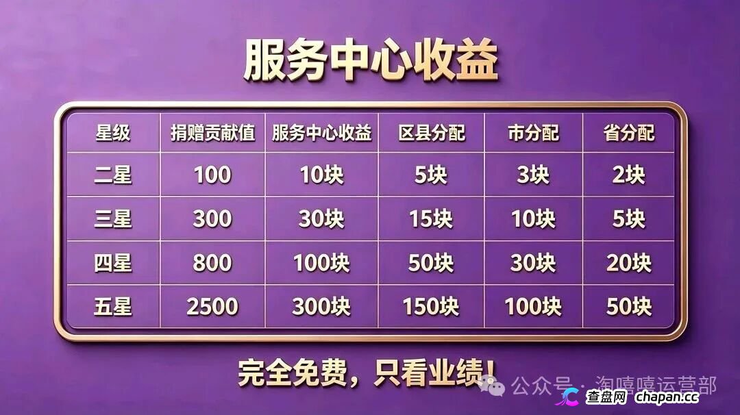 20块撬动209万?|星汇甄选的“牙签撬地球”,撬的是你的钱包