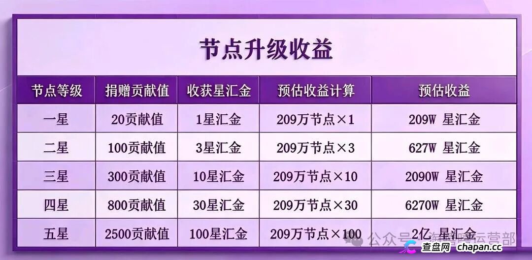 20块撬动209万?|星汇甄选的“牙签撬地球”,撬的是你的钱包