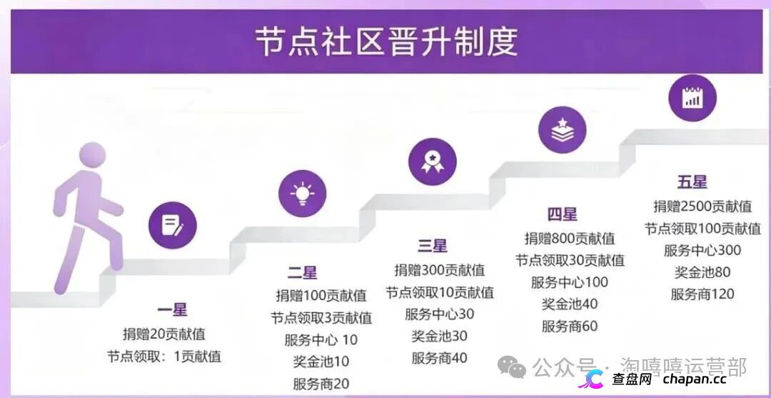 淘嘻嘻的坟头草还没长高,星汇甄选就来了|同一个操盘手,同一套“公排”剧本(2) 淘嘻嘻的坟头草还没长高,星汇甄选就来了|同一个操盘手,同一套“公排”剧本(2)