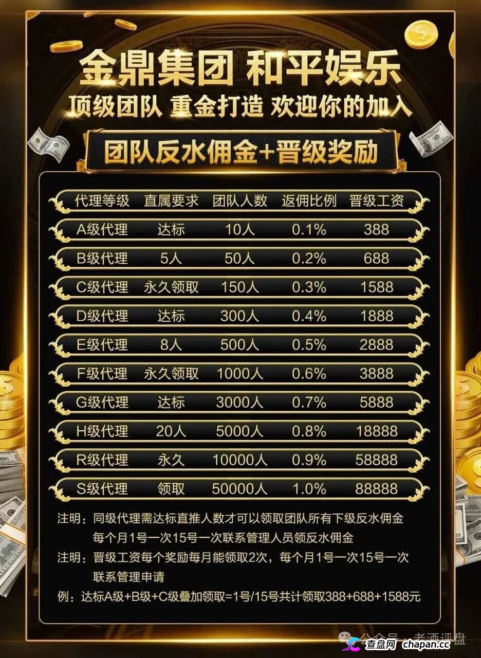 重磅起底|“金鼎集团·和平娱乐”:网赌+传销二合一,十级代理+倍投陷阱,法律红线已踩穿(1) 重磅起底|“金鼎集团·和平娱乐”:网赌+传销二合一,十级代理+倍投陷阱,法律红线已踩穿(1)