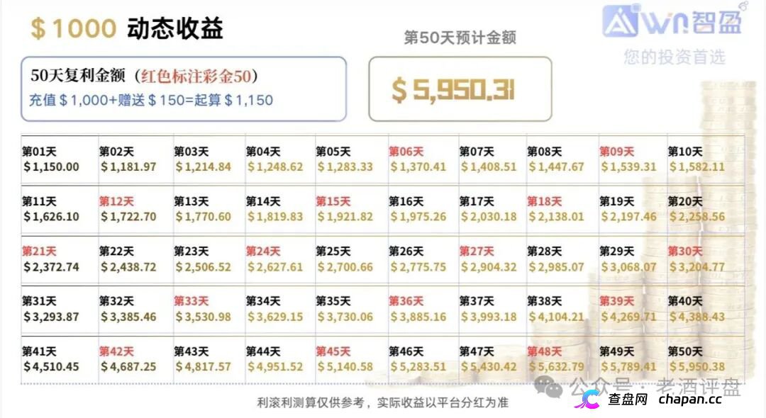 警惕“智盈国际”量化资金盘,App做的跟狗啃一样,纯纯割韭菜!(5) 警惕“智盈国际”量化资金盘,App做的跟狗啃一样,纯纯割韭菜!(5)