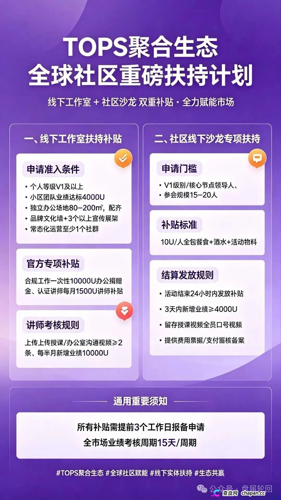 查无此“DAO”｜TOPS聚合生态：你的“去中心化自治”，只是项目方后台的一行