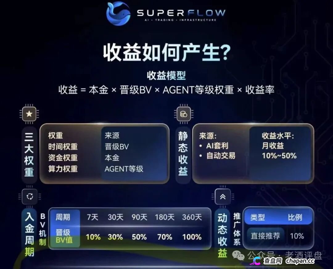 SuperFlow的九级代理们别以为自己能力多强,你就是在帮操盘手拉人头赚刑期