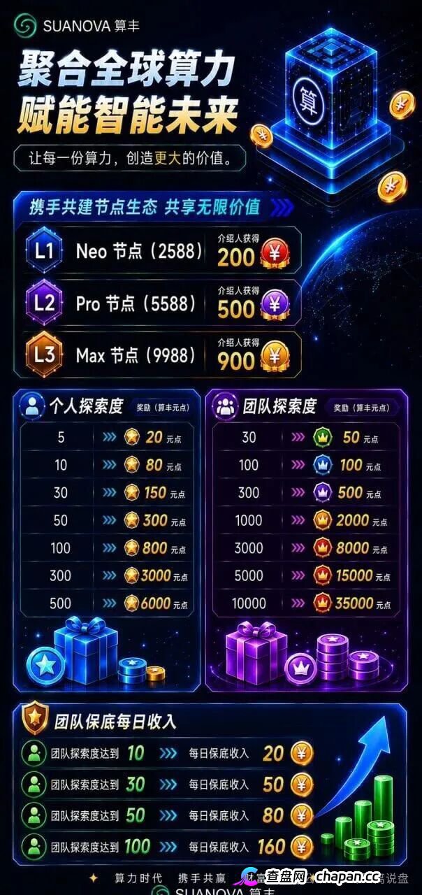 曝光算丰SUANOVA NeoCloud算力骗局:披着AI算力外衣的庞氏资金盘骗局