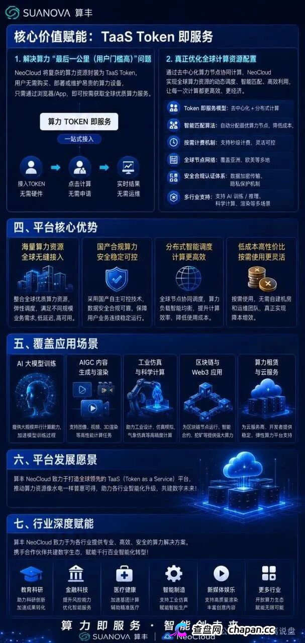 曝光算丰SUANOVA NeoCloud算力骗局：披着AI算力外衣的庞氏资金盘骗局(2)