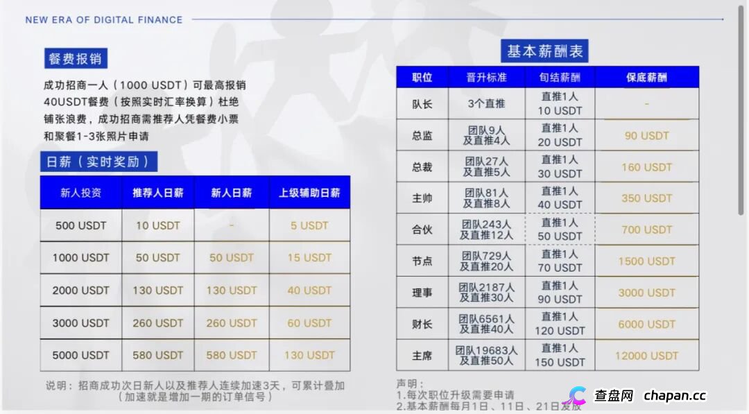 从日入几百到血本无归——一个智盈国际受害者的完整经历，别再往里砸钱了(2)