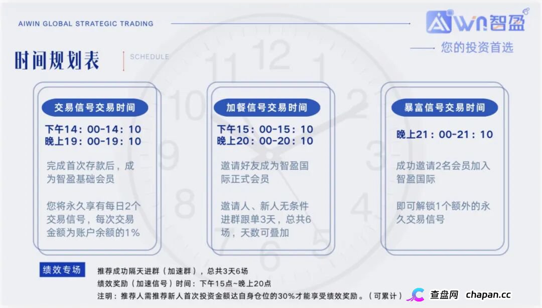 从日入几百到血本无归——一个智盈国际受害者的完整经历,别再往里砸钱了